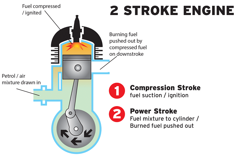 two-stroke engine